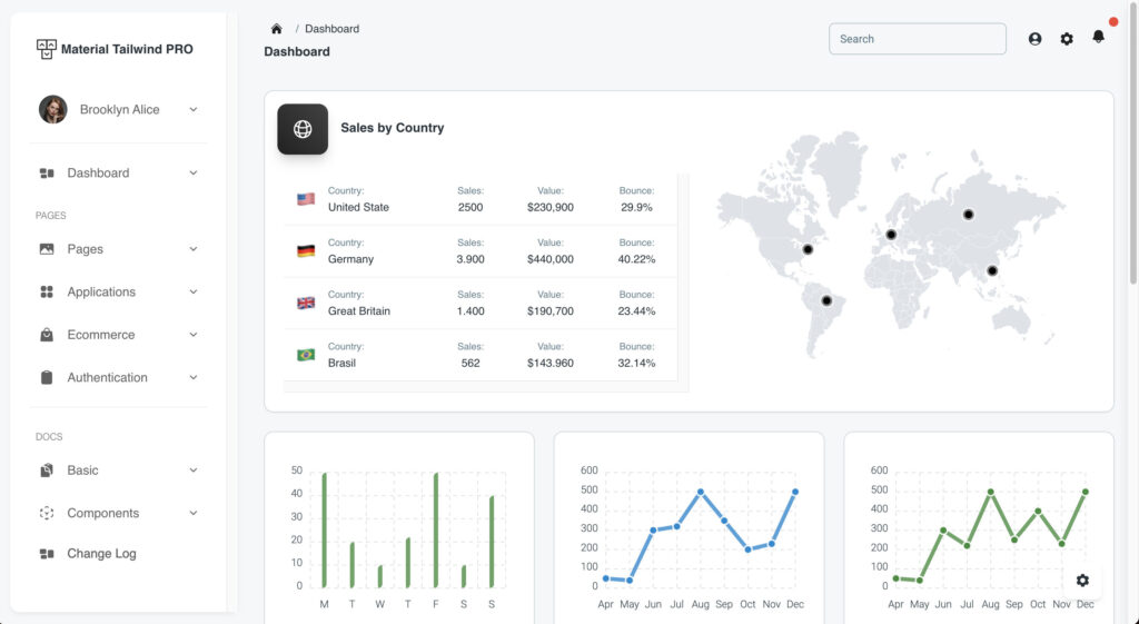 10 Best React Themes for CRM, SaaS and AI Agencies in 2025