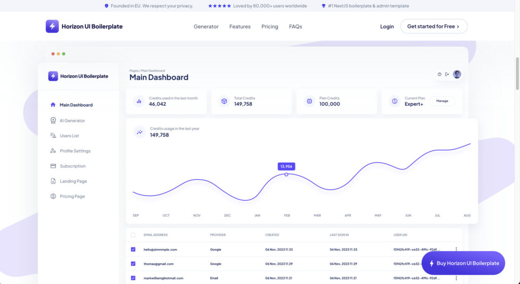 10 Best React Themes for CRM, SaaS and AI Agencies in 2025