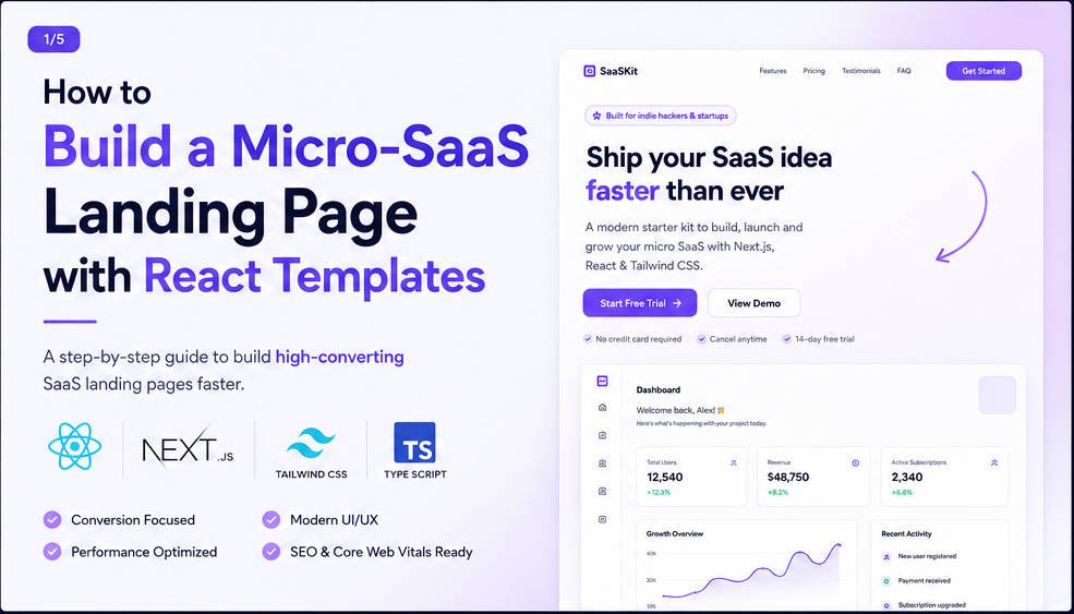 Build Micro SaaS Landing Page React: The Complete Developer Guide to Launching a High-Converting SaaS Website Fast