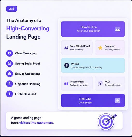 Build Micro SaaS Landing Page React: The Complete Developer Guide to Launching a High-Converting SaaS Website Fast